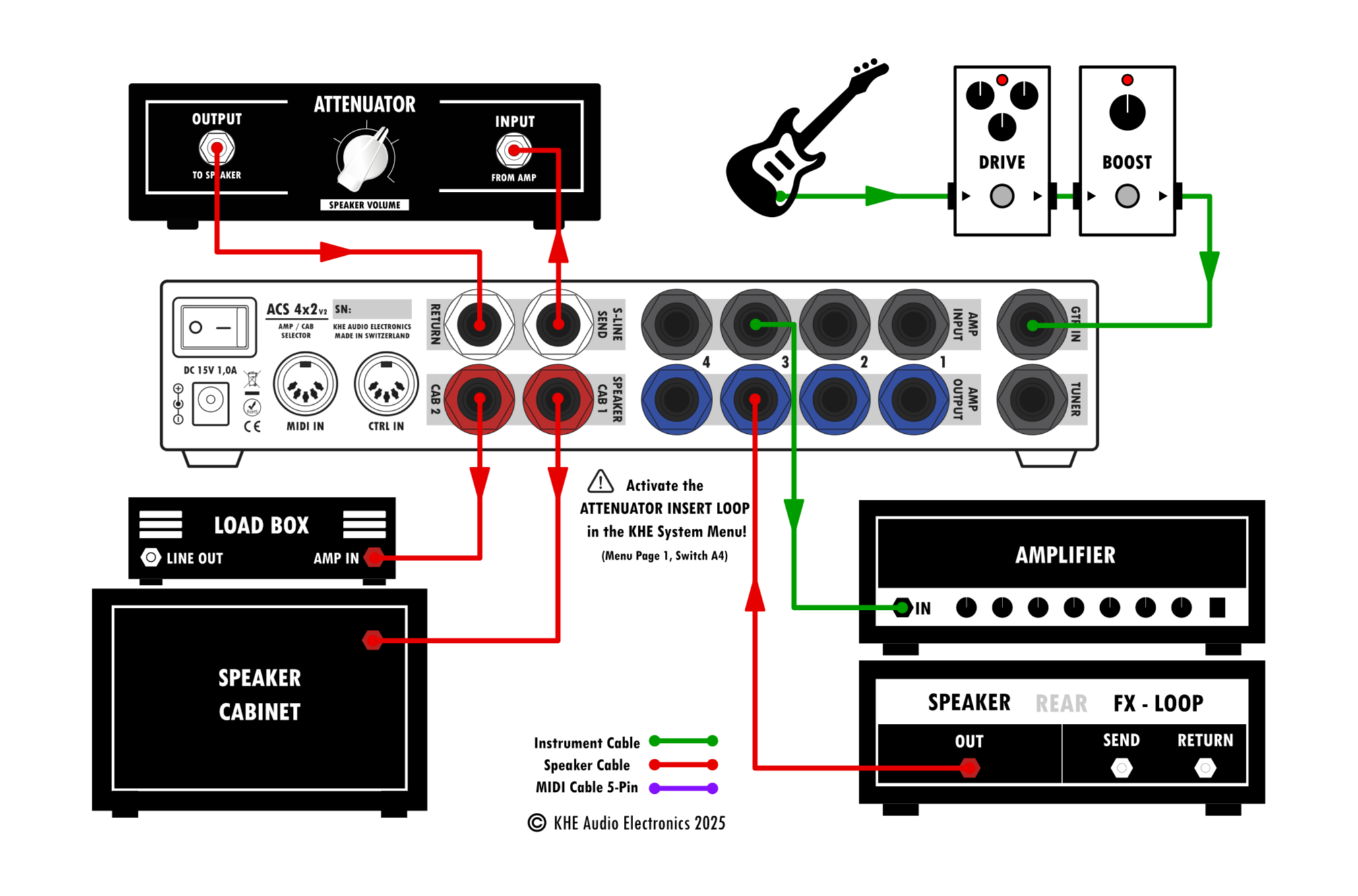 ACS 4x2 - Amplifier Cabinet Switcher MK-II — KHE Audio | Amp Cab